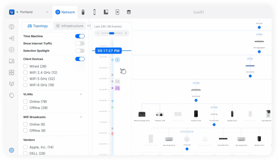 Interfaz de topología UniFi mostrando la máquina del tiempo y los dispositivos conectados